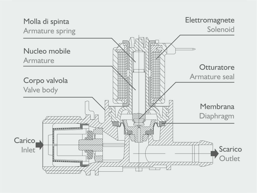 Solenoid valve drawing