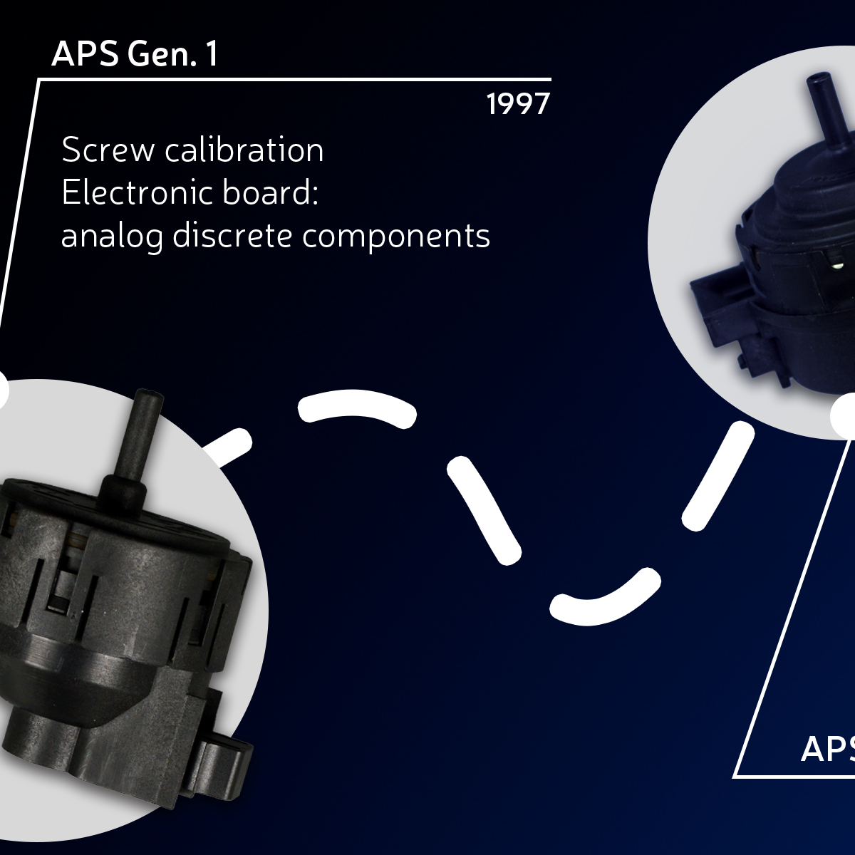 Bitron Pressure Sensor Evolution - 2