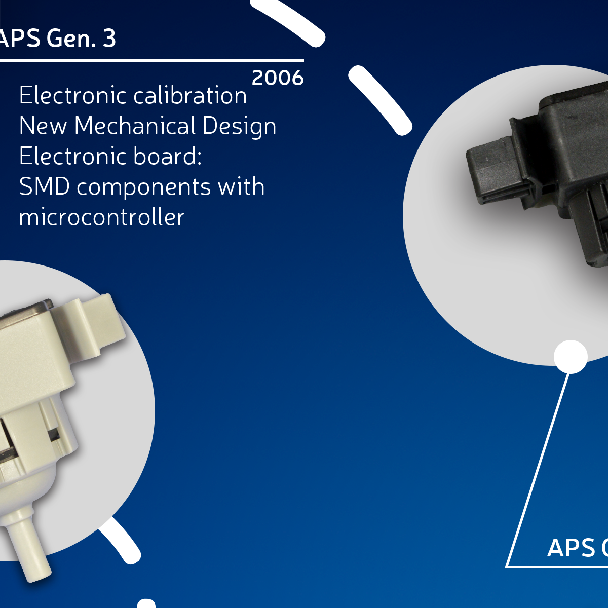 Bitron Pressure Sensor Evolution - 4