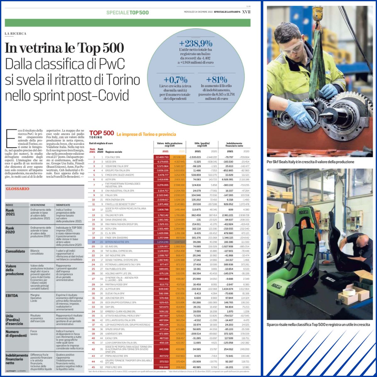 Bitron Group Ranks 19/500: Shaping the Future in Turin's Top Companies 2021
