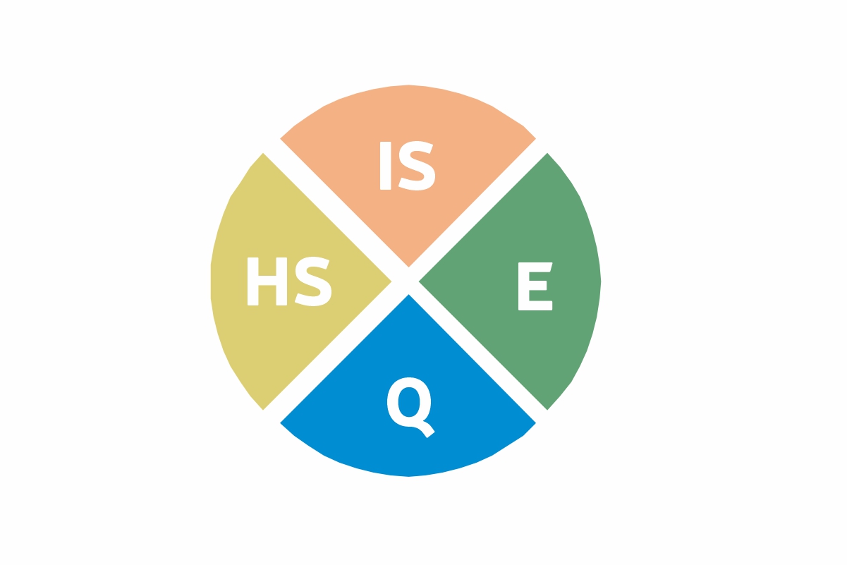 Integrated Management System